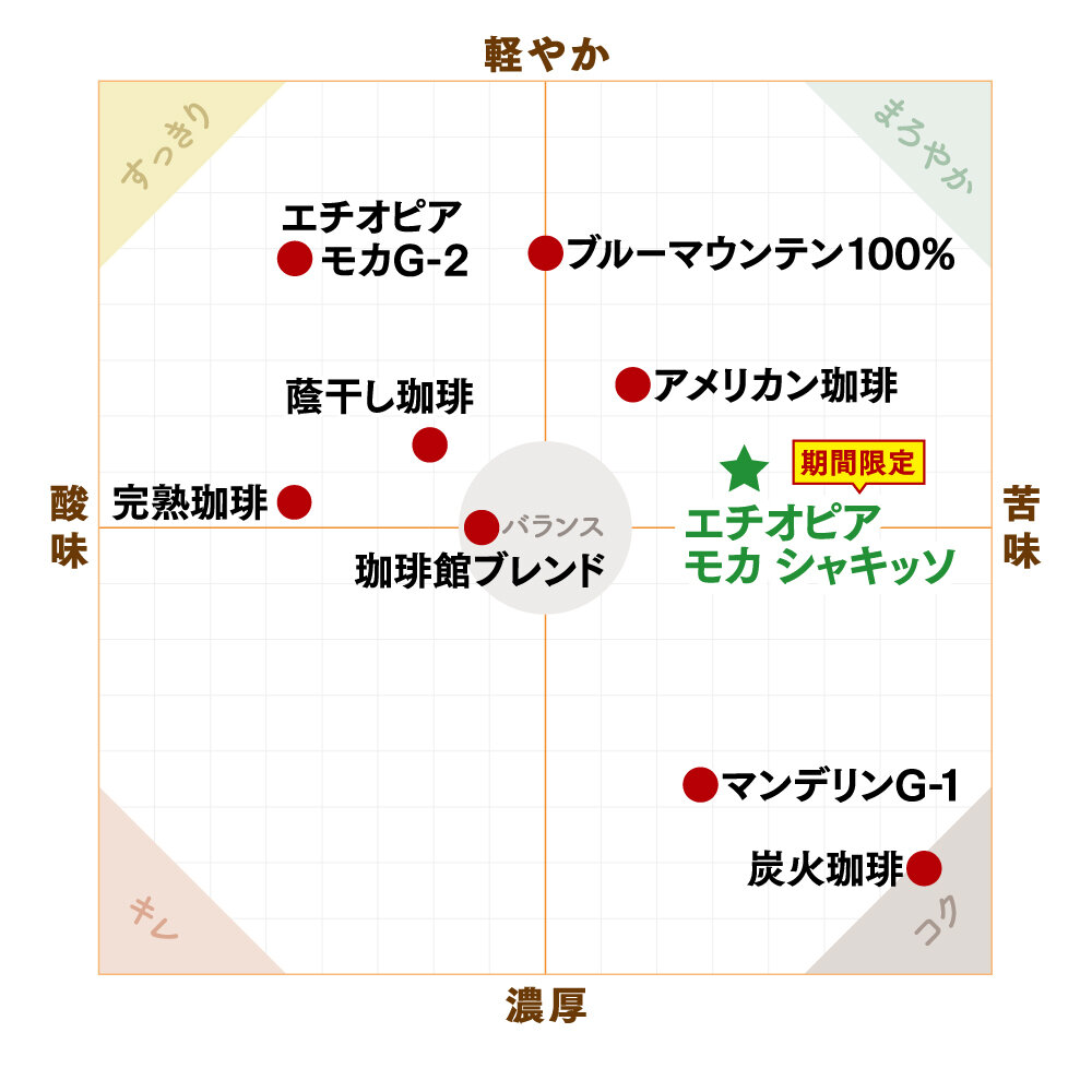 珈琲館 ペアリング珈琲
